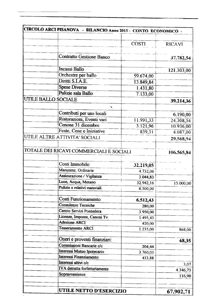 bilancio 2015.pdf_2