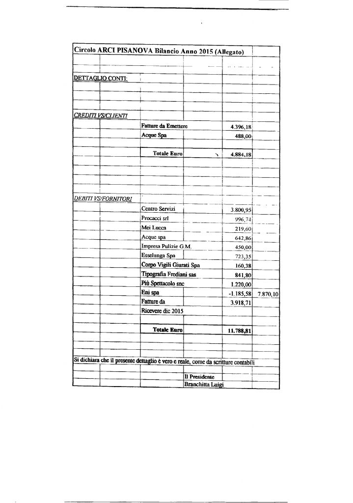 bilancio 2015.pdf_5
